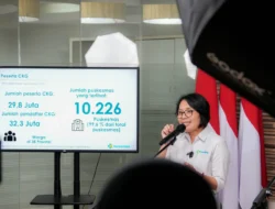Hingga September 2025, Cek Kesehatan Gratis Sudah Layani 29,8 Juta Masyarakat